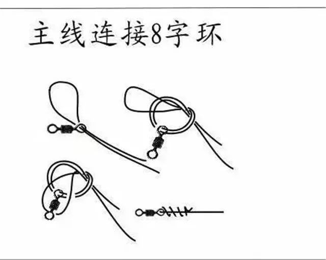 什么绑法不易断线?进来看!