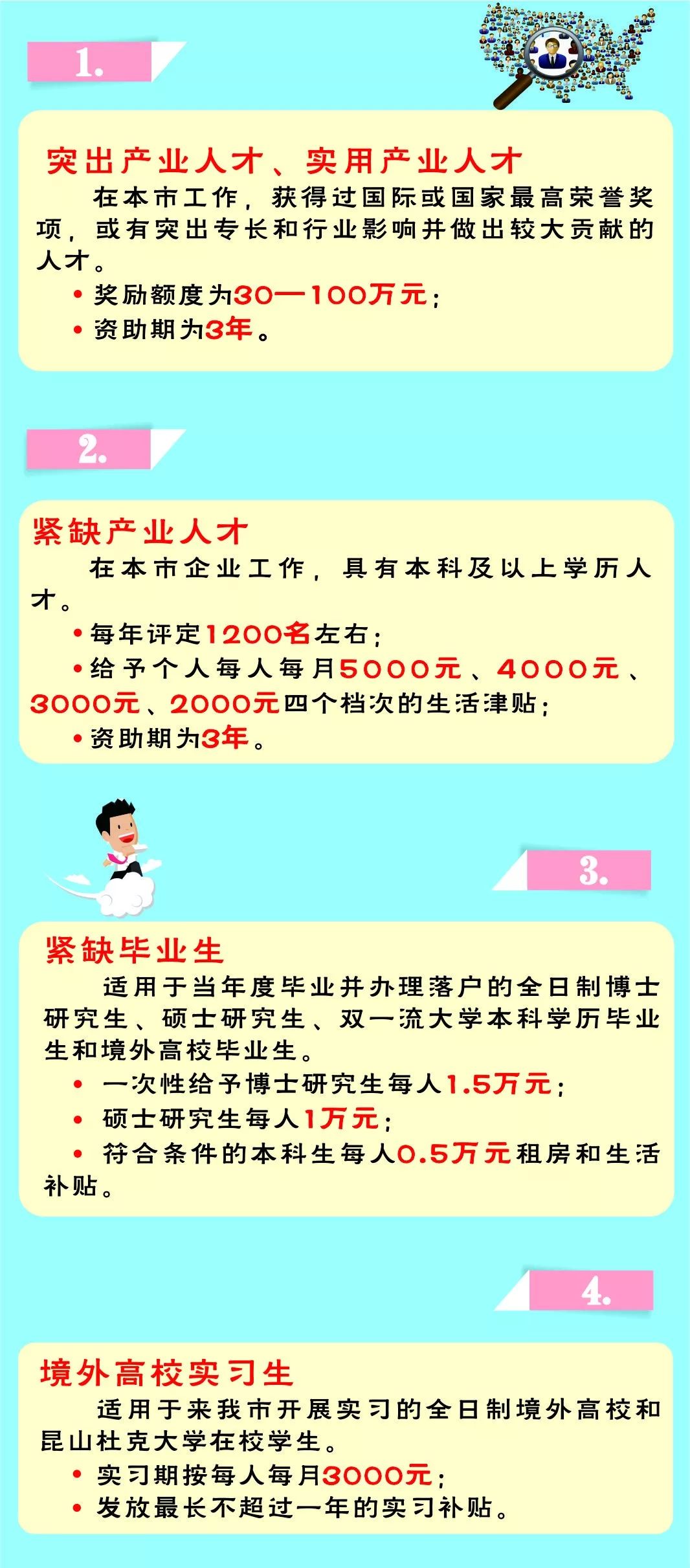 昆山市多少人口_太仓市 昆山市 相城区人口普查结果公布(3)