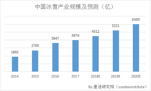 2022年的冬奥会由北京和张家口联合举办,此次申办冬奥科技 正文