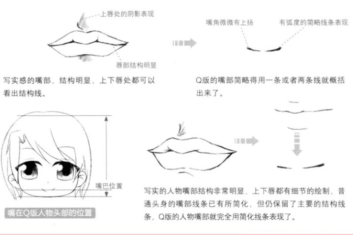 【q版绘画】漫画人物的嘴巴怎么画?