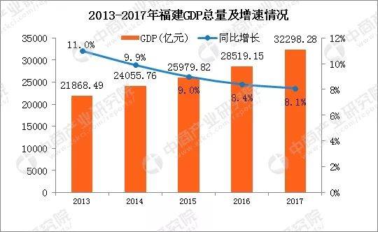 福建近20年gdp_广东省近20年GDP的各项数据