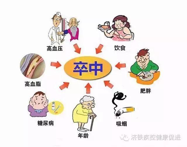 80的脑卒中可以预防健康合理的生活习惯是关键