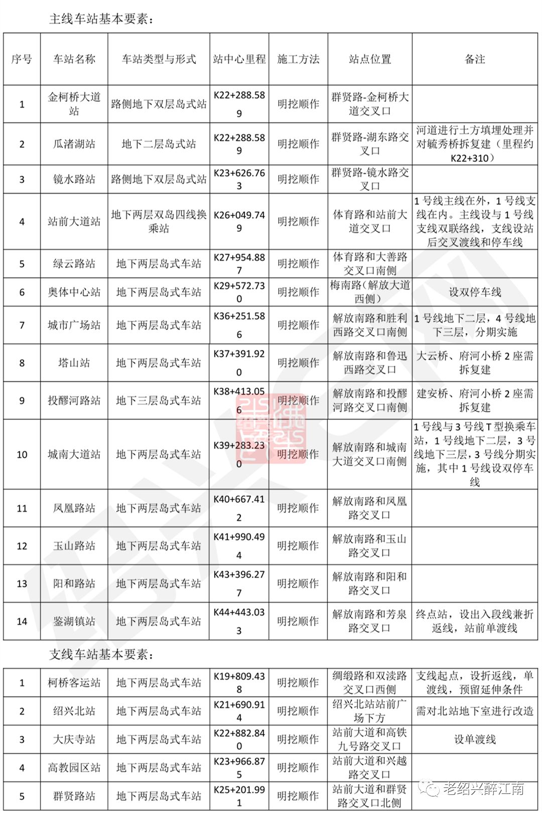 上虞区gdp总量排名_曝光 绍兴各县市区的GDP总值排名出来了 嵊州竟排在...(3)