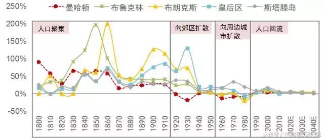 山东人口流失大的城市_山东人口密度分布图(2)