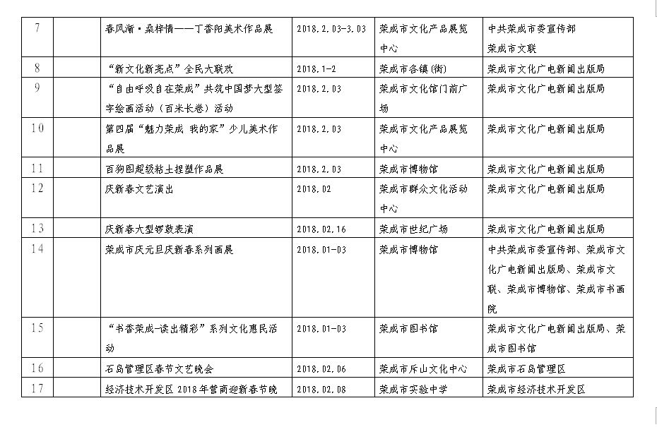 荣成石岛镇经济总量_山东荣成石岛镇景色(2)