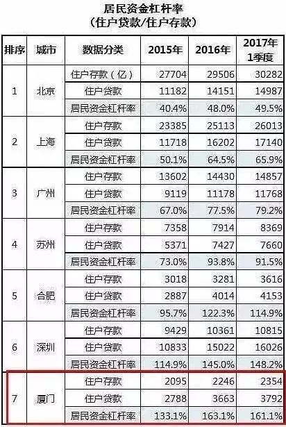 2017各城市第一季度g_吉他g调各指的位置