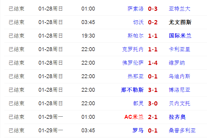 意甲第22轮战报+积分榜 三大追兵非平即负 榜首两强获胜优势扩大