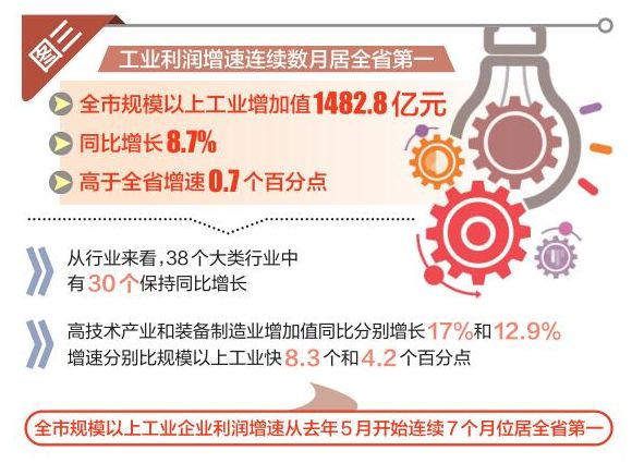 南宁gdp突破4000亿_2017年洛阳经济运行情况分析 GDP总量突破4000亿 附图表(3)