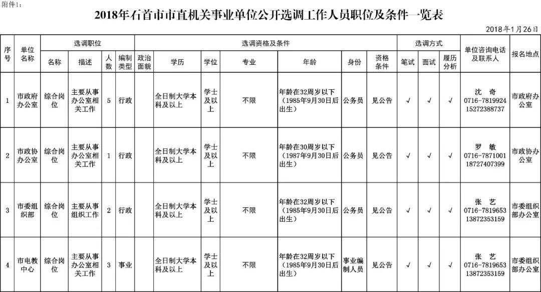 石首城区人口_石首桃花山图片