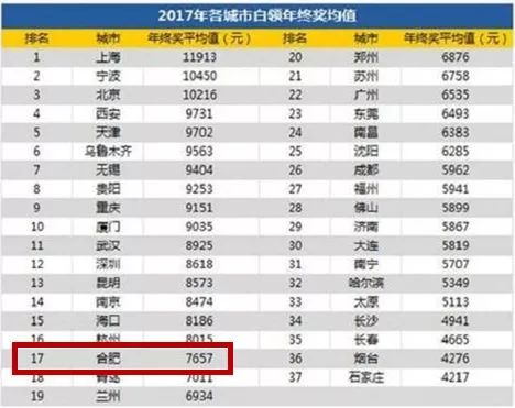 合肥多少人口_安徽16市房价大比拼 看看在合肥买一套房够在其他城市买几套