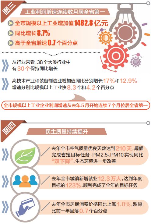 澳门第三产业占GDP_中国湾区经济揭秘 为什么是粤港澳(3)