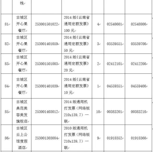 市古城区地方税务局关于营改增后地税发票登