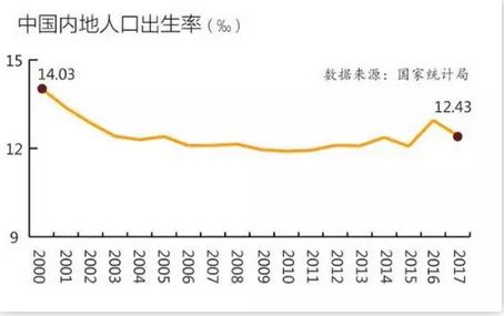 人口再生产规律_人口普查(3)