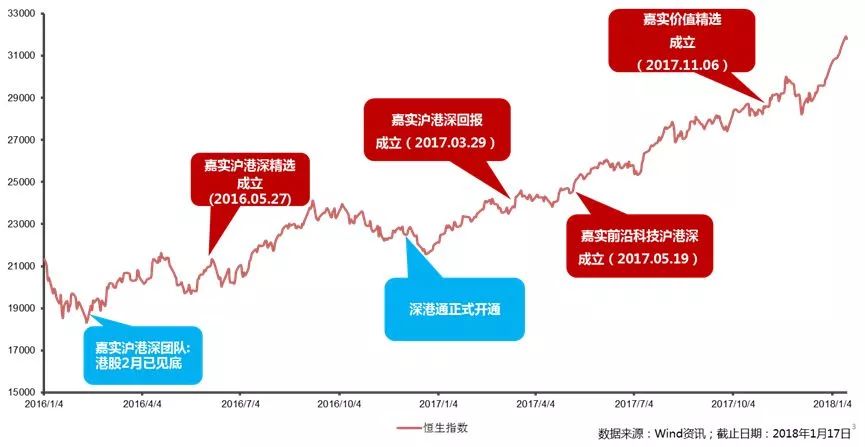 嘉实核心优势燃爆发行,捕捉沪港深三地机会,1000万自购持有3年