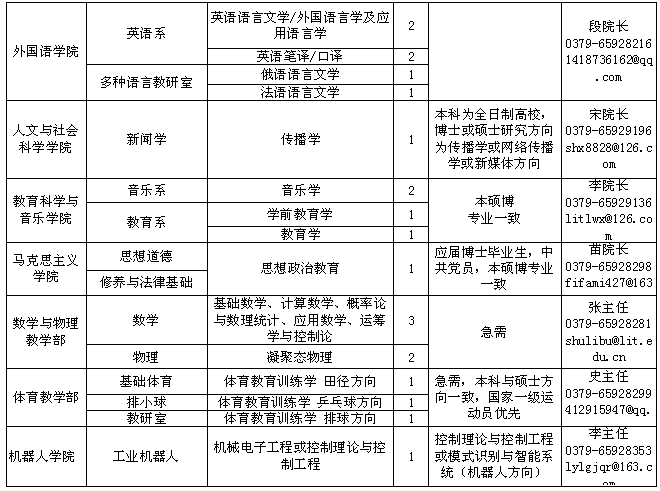 洛阳合并后gdp_江西南昌与安徽合肥在GDP,人均收入与城建方面谁更强(2)