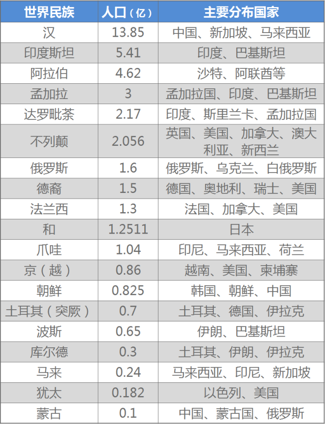 中国人口比印度多吗_印度人口超过中国