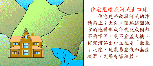 阳宅风水图解大全