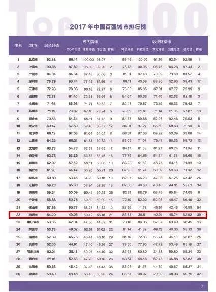 南通的gdp_大局已定 获国家力挺 重庆即将全面爆发 3200万重庆人身价暴涨