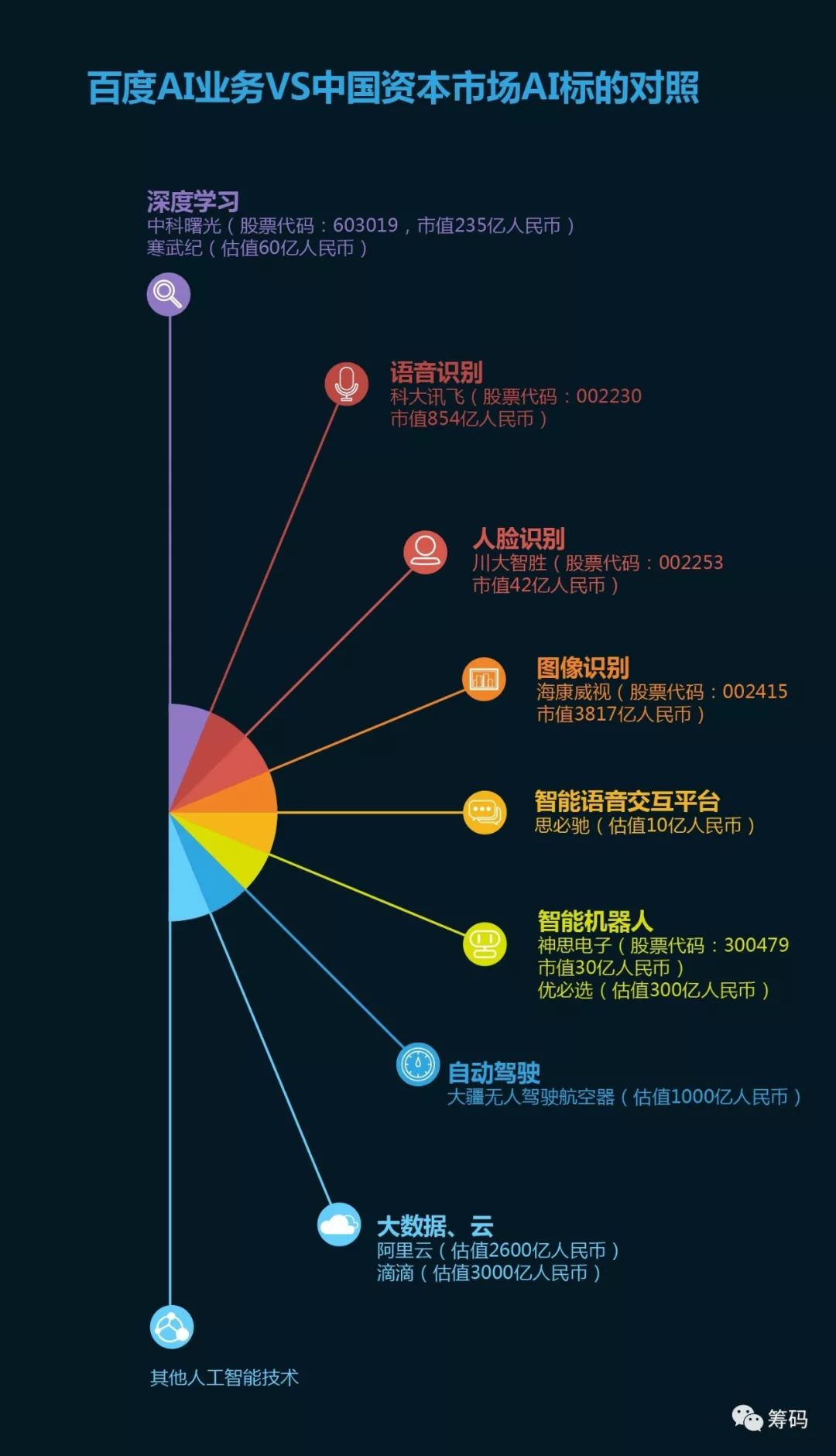 百度的成長與AI企業的價值重估 科技 第2張