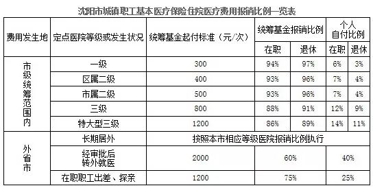 沈阳常住人口隔离要钱吗_沈阳隔离餐(2)