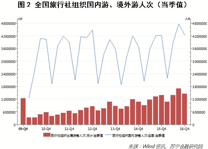 底层人口消费升级股票_我独自升级图片