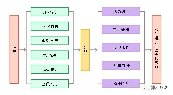 扩散神木公安各办案单位公开电话及办案流程关键时刻帮大忙