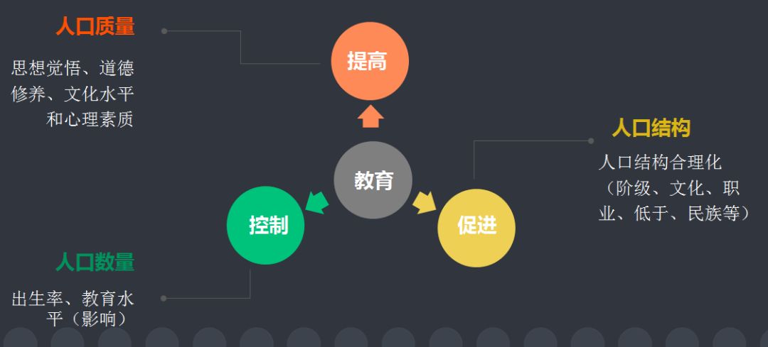 教育的人口功能_一个真正受过教育的人是怎样的 这是我见过的最好回答