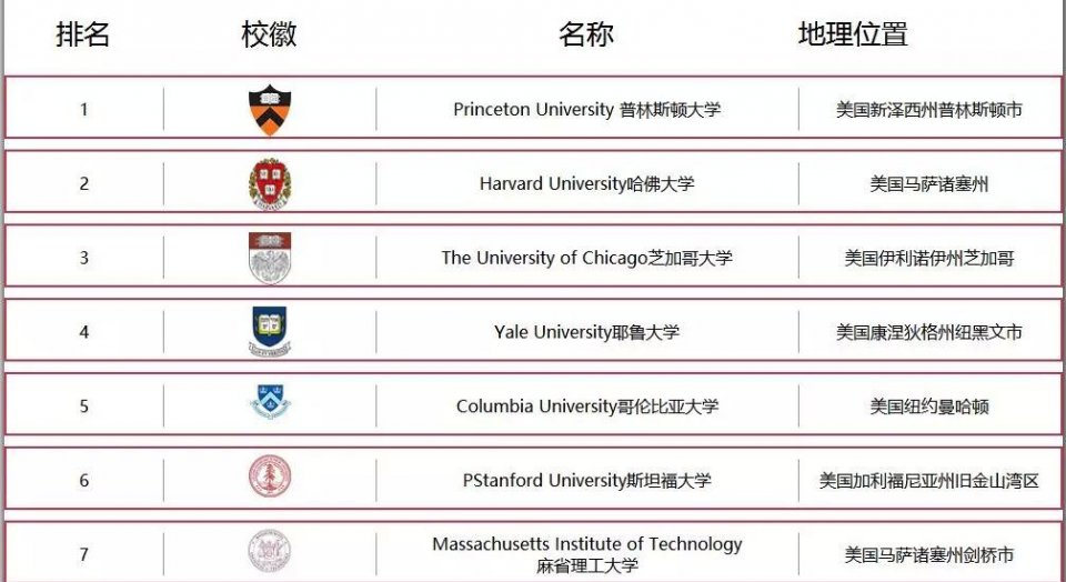 名校课堂第6期：美国常春藤名校—普林斯顿大学(图1)