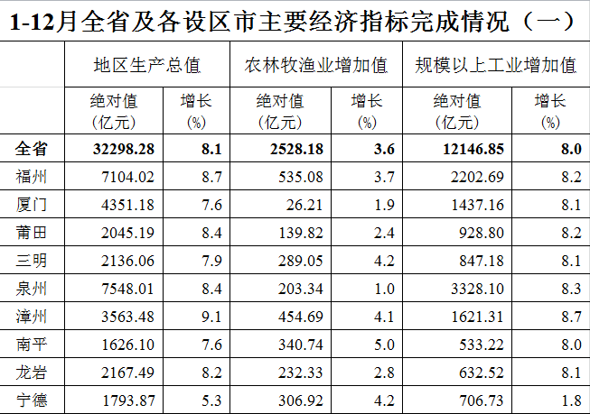 泉州的gdp全国排名(2)