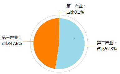 gdp吧_中欧国际城丨文案扎心 那就来做中欧合伙人(3)