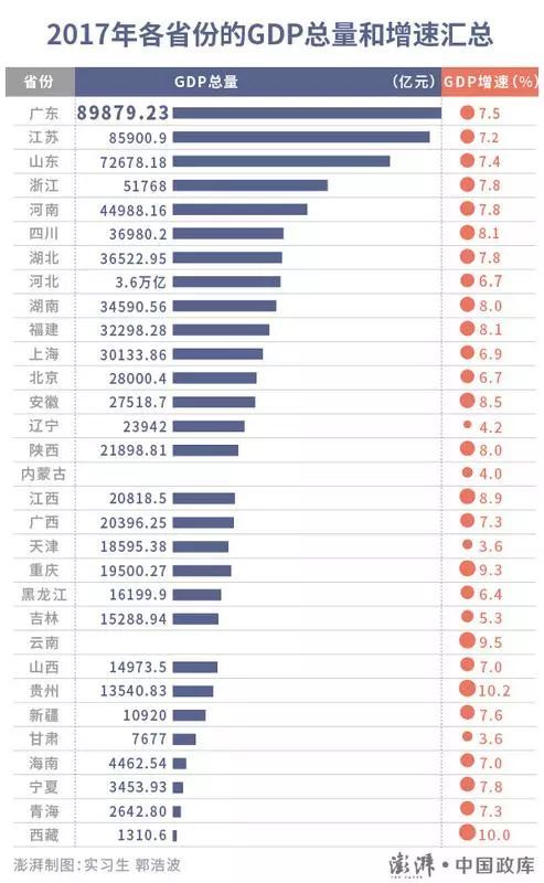 经济总量不断迈上新台阶