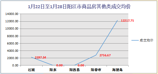 阳江市gdp算阳春吗_粤东西北 振兴指数 重磅来袭 潮汕在哪里