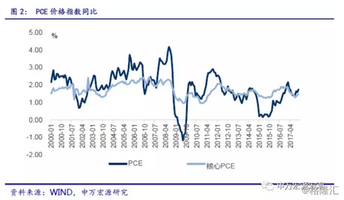 GDP评议