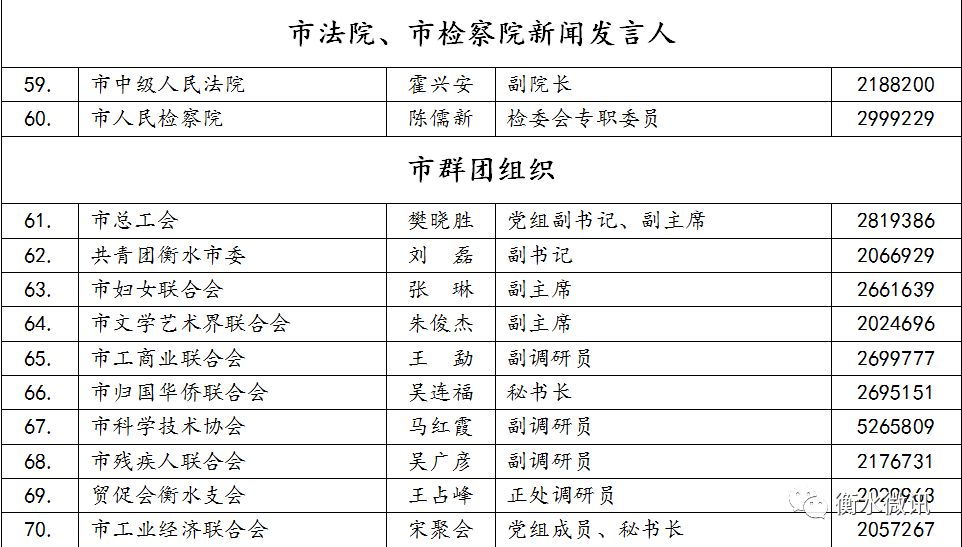 衡水市人口_2020年衡水市人口数量 人口年龄构成及城乡人口结构统计分析