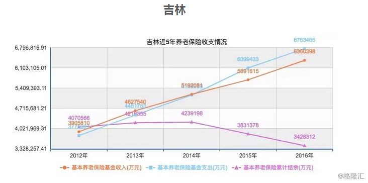 2002年各省gdp_2017全国各省市GDP排行榜出炉！(2)