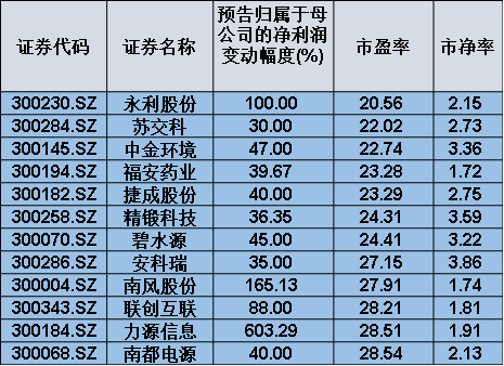 邦东人口数_人口普查(3)