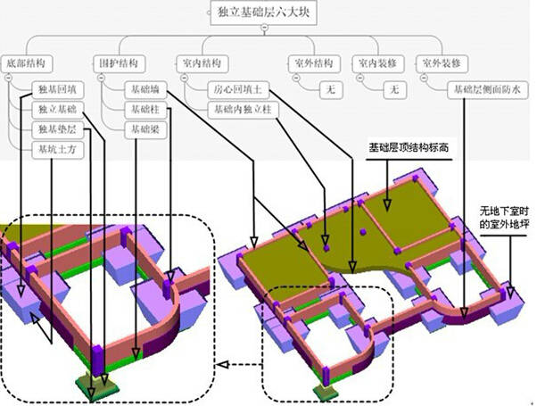 图15:条形基础六大块示意图 3.