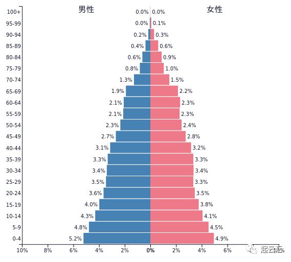 以色列国家人均gdp_2000多年后又成功复活的语言,希伯来语(2)