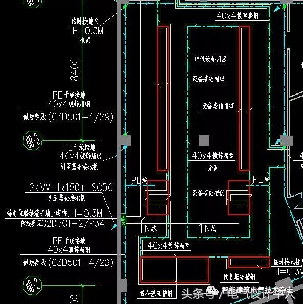 【ibe】干货 配电所防雷,接地设计相关知识