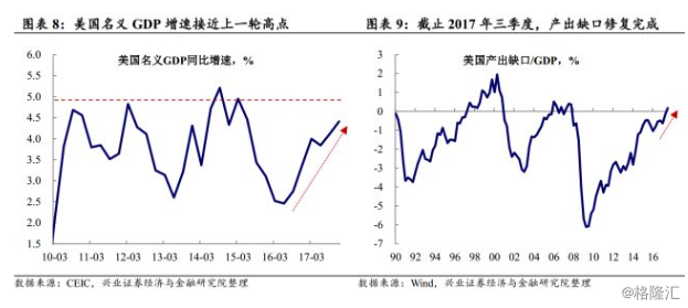 华盛顿州gdp是多少_美国各州的GDP和人均GDP的地区差异有多大(3)