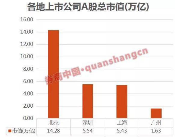 深圳gdp有哪些_中国史上最强合并 一举垄断98 市场份额,创始人一夜身价翻10番