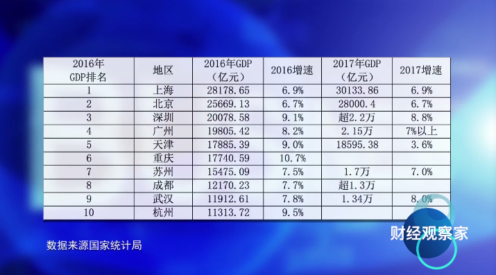 中国一八年经济总量_一九八八年当兵图片