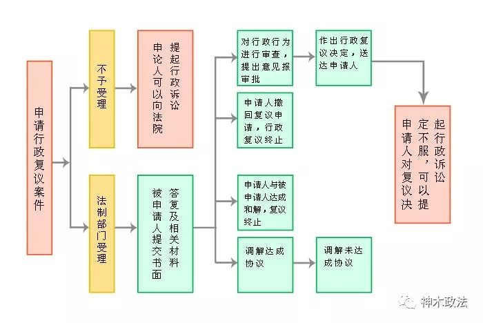 扩散!神木公安各办案单位公开电话及办案流程,关键时刻帮大忙!