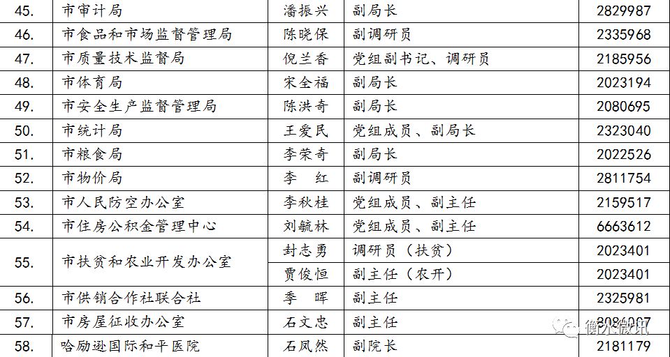 衡水各县人口有多少_衡水各县人口排名 看阜城多少人(2)