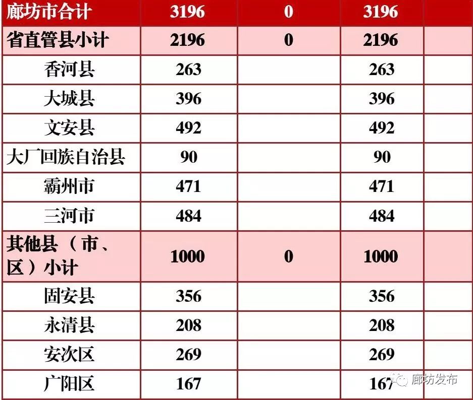 县区学生人口比例是多少_临汾市多少个县区(2)