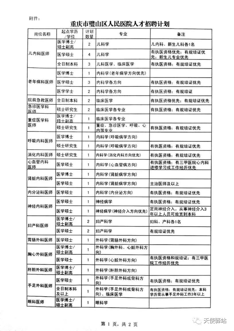 北京护士招聘信息_适合做假体隆胸手术的人群假体隆胸适应症(2)