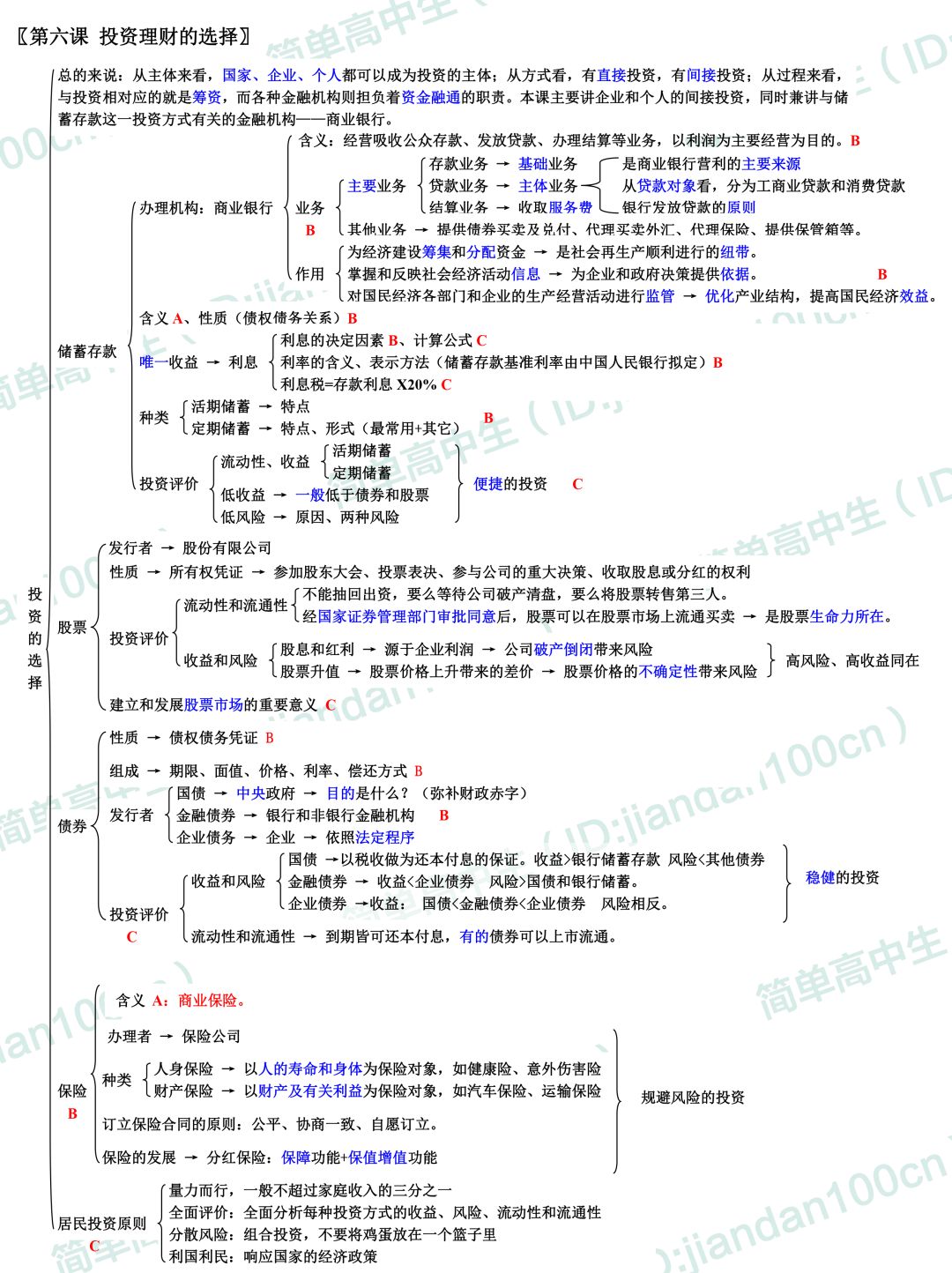 高中政治(必修1)知识框架图来了,高分稳稳的!