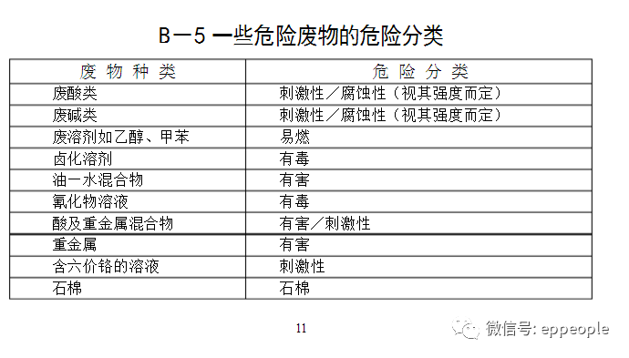 (仅共参考,共八大类,根据危险废物特性进行选择)