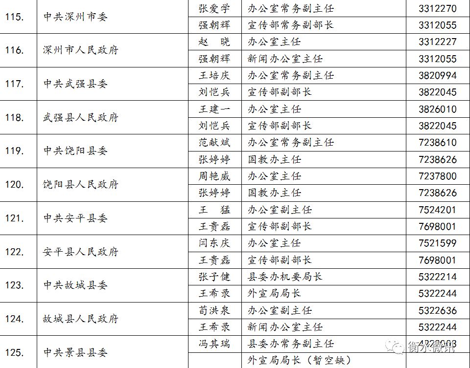 衡水各县人口有多少_衡水各县人口排名 看阜城多少人(2)