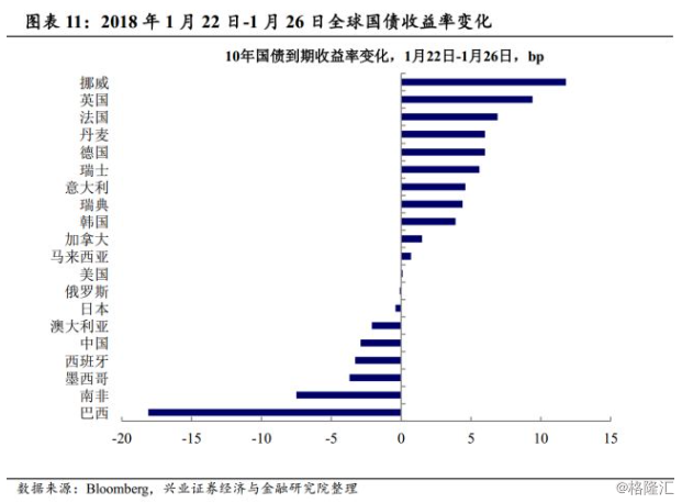 华盛顿州gdp是多少_美国各州的GDP和人均GDP的地区差异有多大(2)